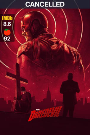 Marvel's Daredevil