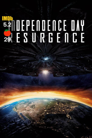 Independence Day: Resurgence