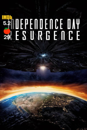 Independence Day: Resurgence