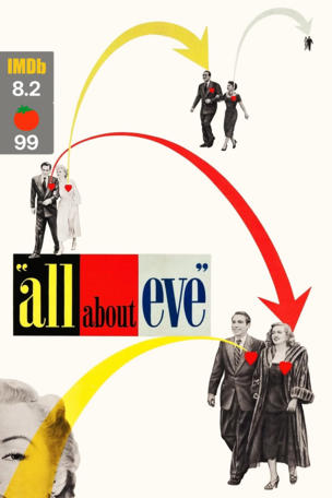 All About Eve